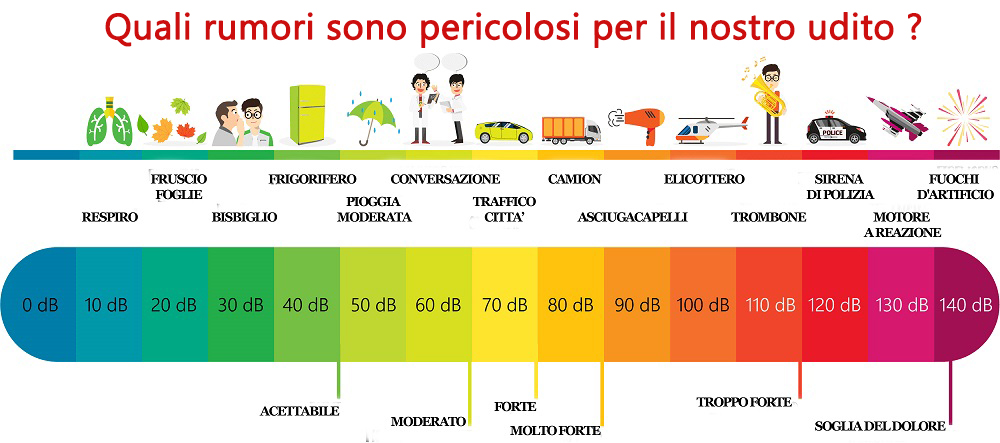 acufene-i-rumori-pericolosi